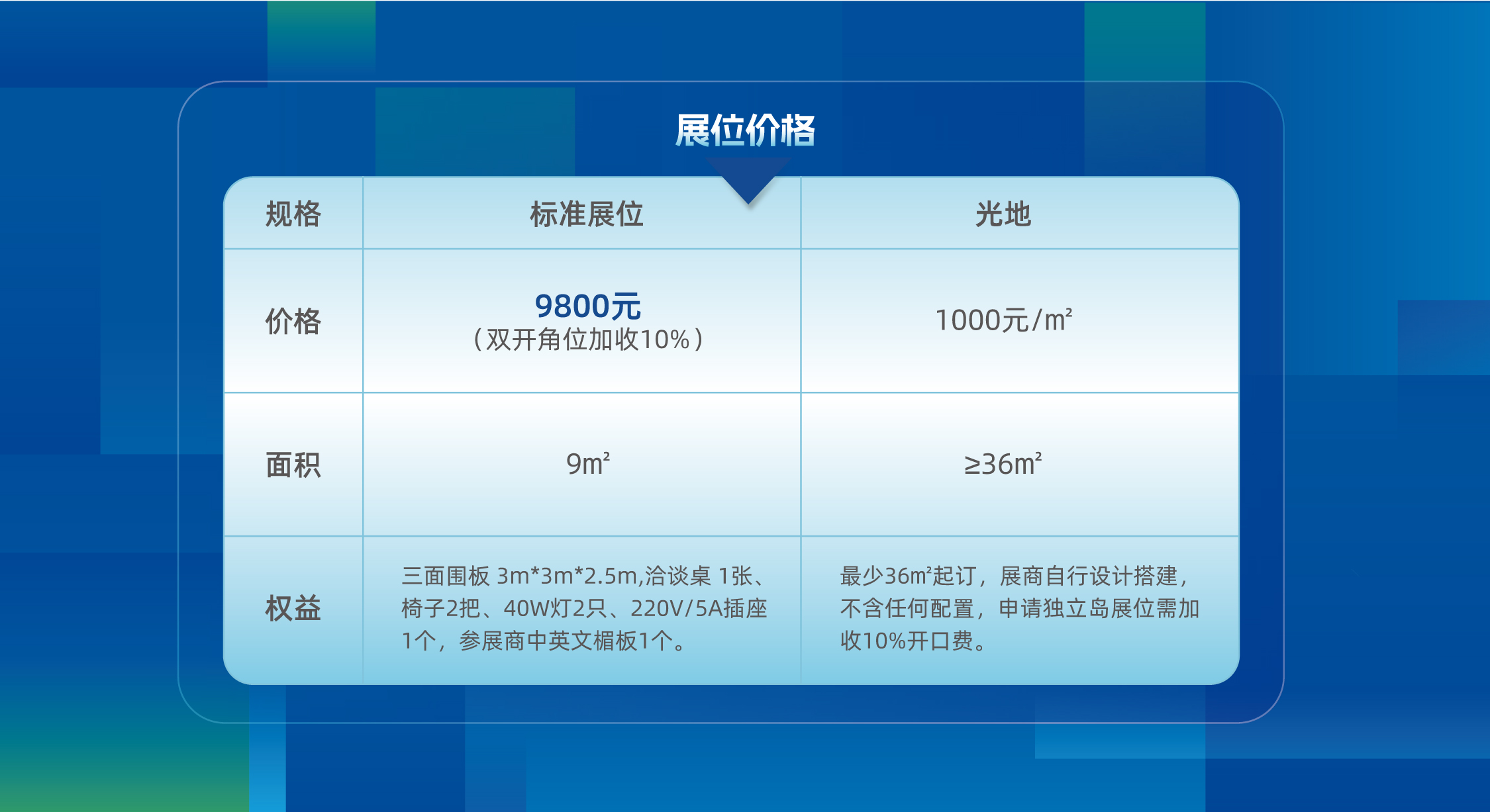 展位价格